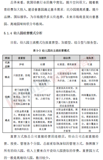 高端國際幼兒園項(xiàng)目經(jīng)營模式_副本.png 高端國際幼兒園項(xiàng)目經(jīng)營模式_副本.png