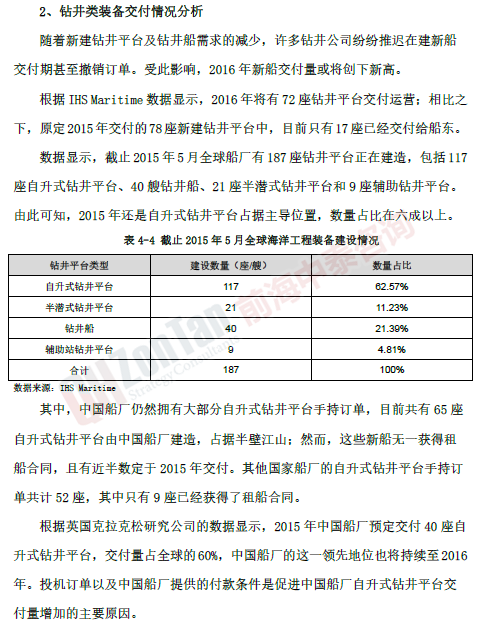 海洋工程裝備開發(fā)制造項目市場_副本.png 海洋工程裝備開發(fā)制造項目市場_副本.png