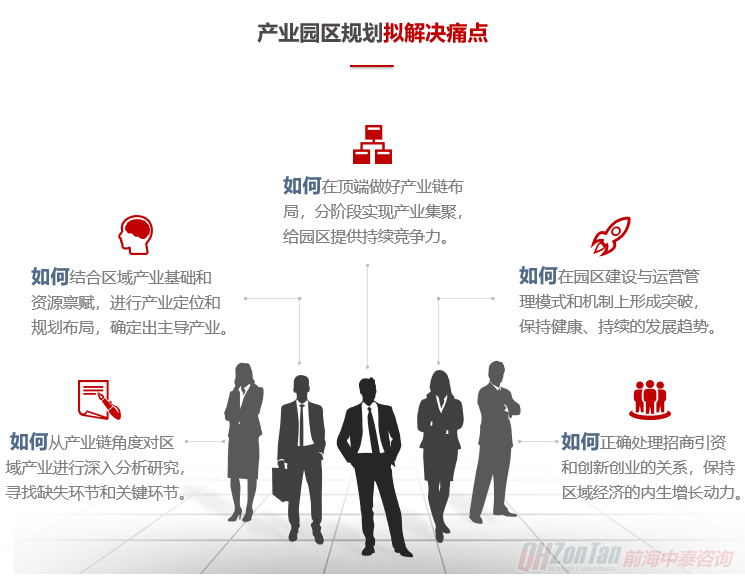 產業(yè)園區(qū)規(guī)劃擬解決痛點-前海中泰咨詢.png