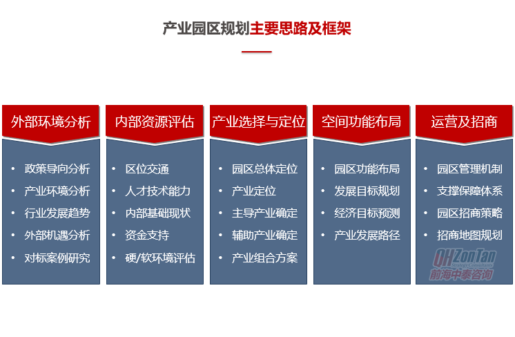 前海中泰咨詢產業(yè)園區(qū)規(guī)劃主要思路及框架.png