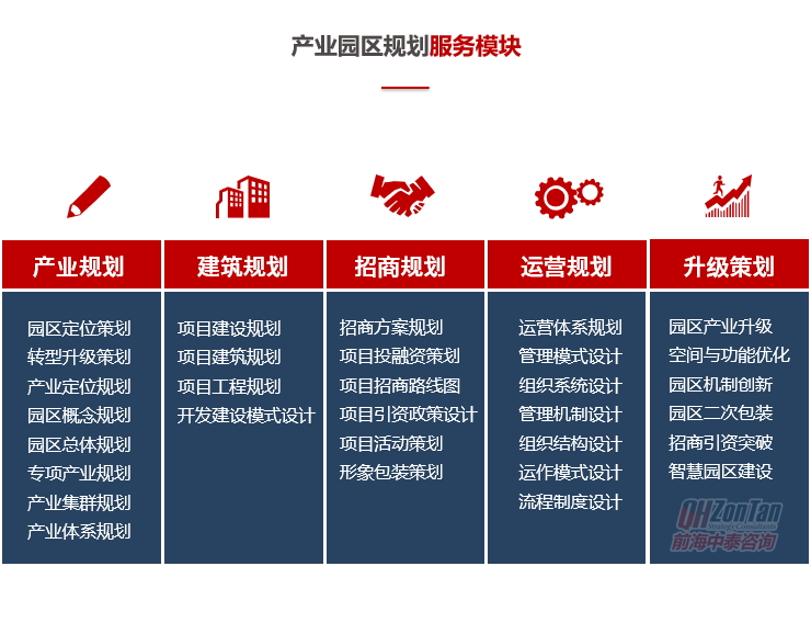前海中泰咨詢產業(yè)園區(qū)規(guī)劃服務模塊.png
