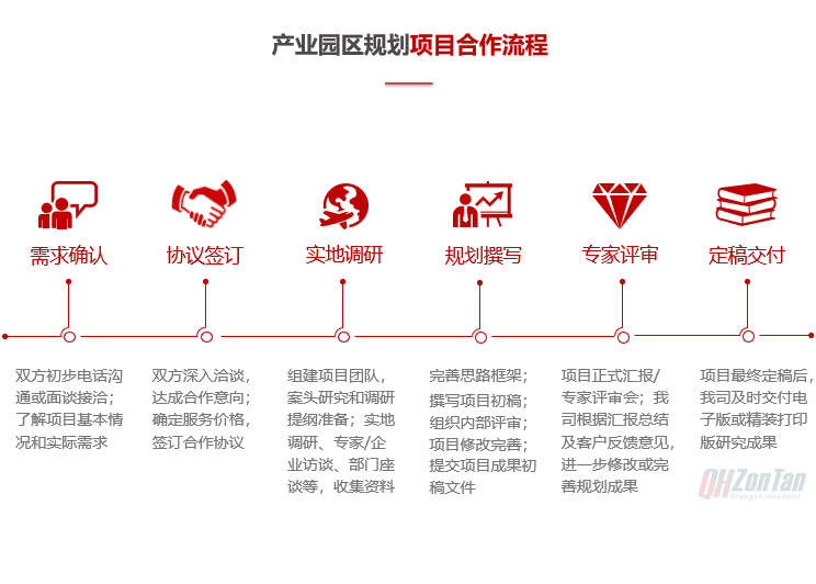 前海中泰咨詢產業(yè)園區(qū)規(guī)劃項目合作流程.png